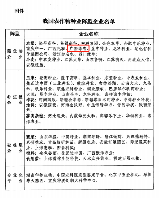 公司入選農(nóng)業(yè)農(nóng)村部農(nóng)作物種業(yè)強優(yōu)勢企業(yè)